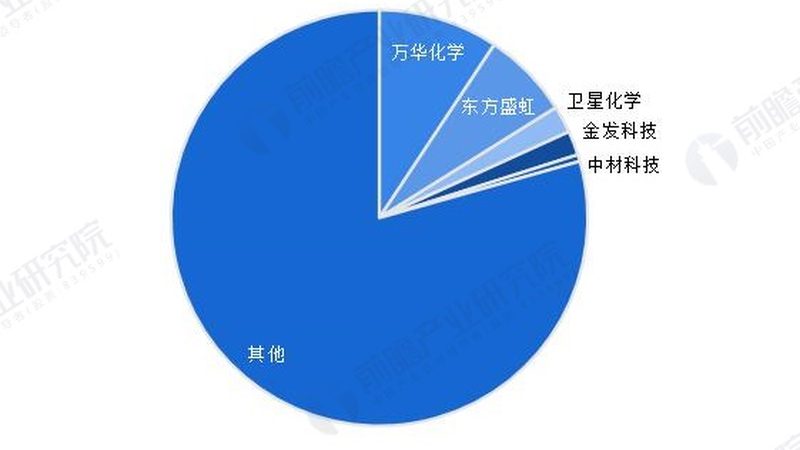 工业添加剂代理加盟，如何把握标准与机遇**
